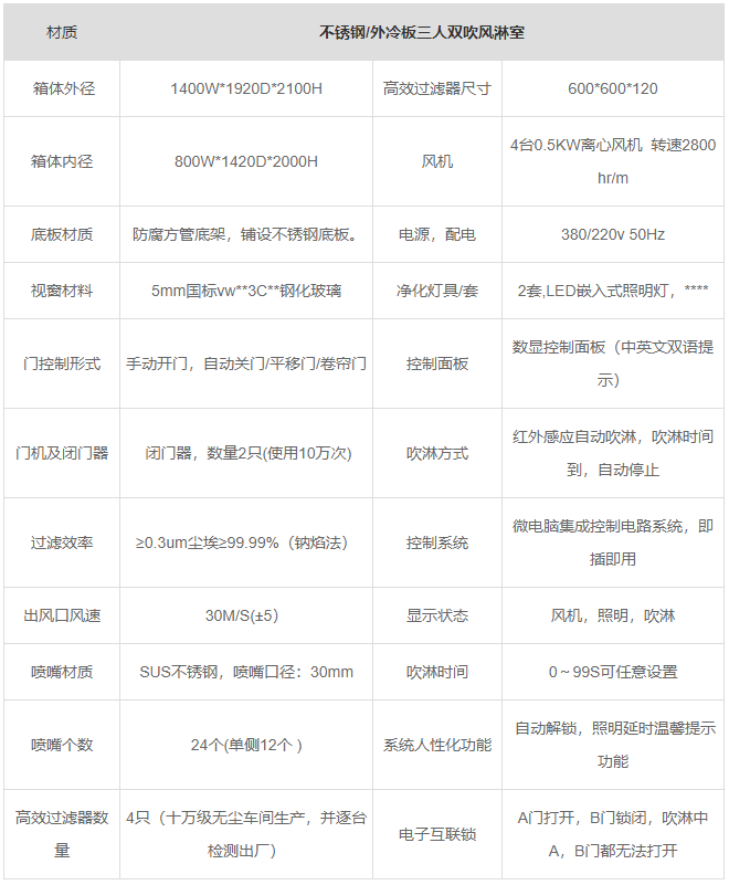 山東三人雙吹風淋室產(chǎn)品參數(shù)